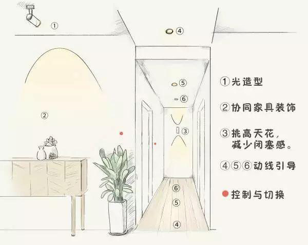 家里的筒燈、射燈、軌道燈，怎樣布局才合理？