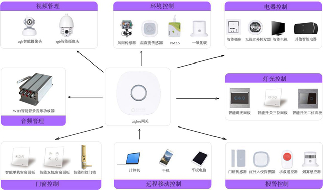 想擁有全智能體驗？你還需要一套系統(tǒng)解決方案