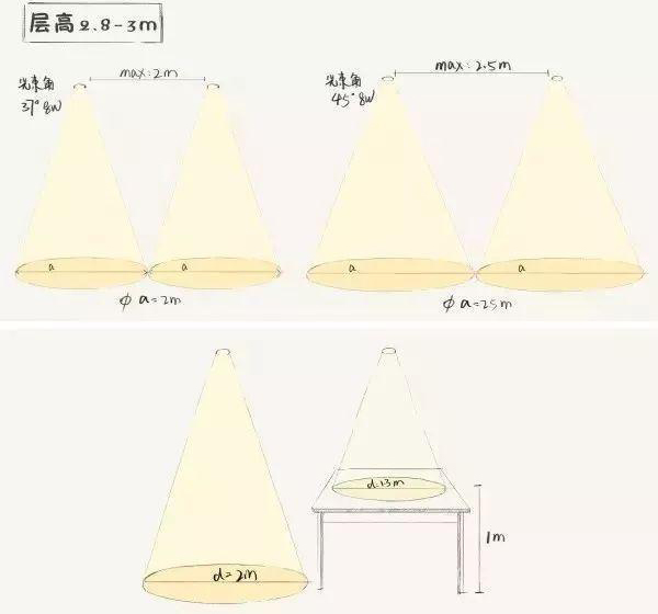 家里的筒燈、射燈、軌道燈，怎樣布局才合理？